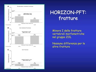HORIZON-PFT:
fratture
Minore I delle fratture
vertebrali morfometriche
nel gruppo ZOL
Nessuna differenza per le
altre frat...