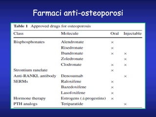 Farmaci anti-osteoporosi
 