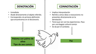 DENOTACIÓN CONNOTACIÓN 
• Inmediata 
• Alude directamente al objeto referido. 
• Corresponde a la primera definición 
que encontramos en el diccionario. 
• Implica interpretación 
• Remite a otras ideas o evocaciones no 
presentes directamente en la 
denotación. 
• Tiene que ver con las experiencias. Pasa 
por una bagaje cultural común 
• Se da por el contexto. 
Paloma con palma de 
olivo 
Tipo de ave común 
Paz 
 