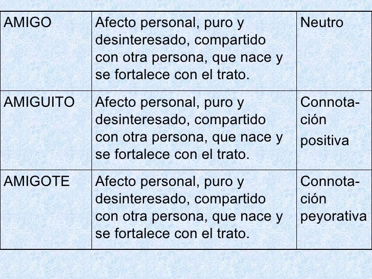 Denotación y connotación final