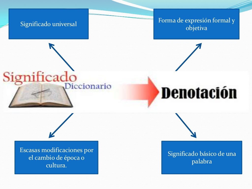 Denotacion & connotacion