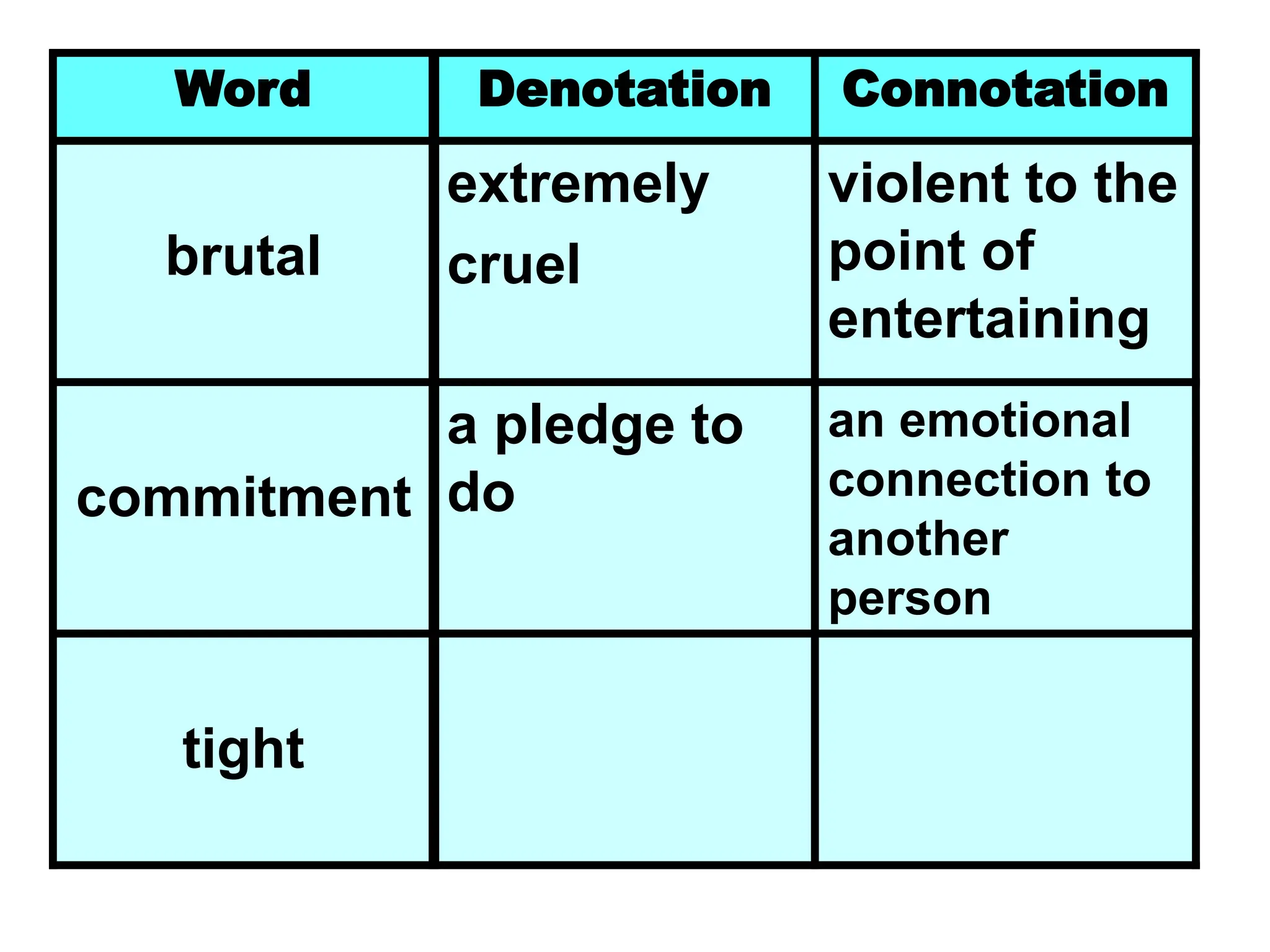 Word Denotation Connotation
brutal
extremely
cruel
violent to the
point of
entertaining
commitment
a pledge to
do
an emotional
connection to
another
person
tight
 