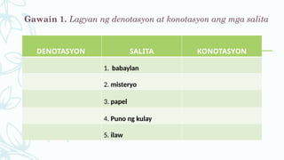 DENOTASYON-AT-KONOTASYON FILIPINO MATATAG CURICULLUM.pptx
