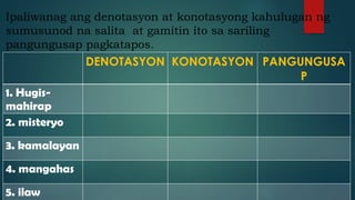 denotasyon at konotasyon filipino 7 matatag.pptx