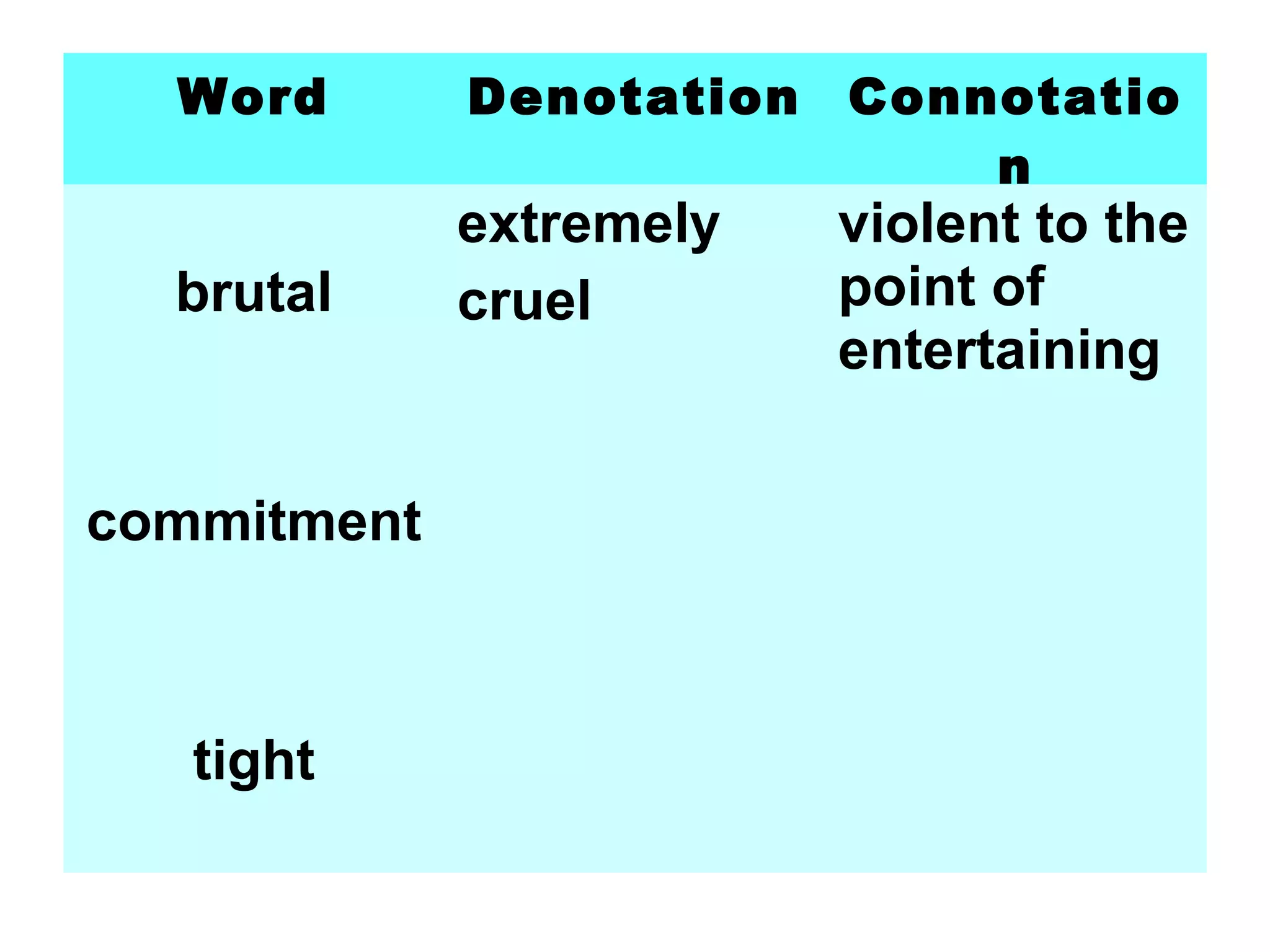 Word Denotation Connotatio
n
brutal
extremely
cruel
violent to the
point of
entertaining
commitment
tight
 