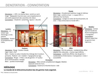 DENOTATION - CONNOTATION
                                                                                                                Façade
                                   Logo
                                                                                      Dénotation –-Encadrement extérieur rouge et intérieur
         Dénotation – « SFR » en réserve blanc centré sur carré
                                                                                      blanc. Logo = centré en haut + « espace SFR » =
         rouge. Typographie haut de casse, sans empattement et
                                                                                      définition d’un territoire.
         sans sérif, espacement des caractères très réduit.
                                                                                      Connotation - souligne la notion de franchissement, de
         Connotation – Simplicité + proximité + rigueur + sécurité.
                                                                                      seuil. « Vous entrez dans le monde SFR »



                                                                                                                                                 Mobilier
         Lumière                                                                                                                           Dénotation- Certain
Dénotation - un                                                                                                                            type de meuble de
certain type                                                                                                                               forme rectangulaire
d’éclairage, ici très                                                                                                                      + triangulaire.
présent.                                                                                                                                   Connotation -
Connotation - évoque                                                                                                                       renforce aspect bas
la transparence de                                                                                                                         de gamme mais
l’offre.                                                                                                                                   rigoureux.



                                    Couleurs                                                                    Offre
         Dénotation - Rouge : Couleur chaude.                                          Dénotation - PLV très présente, multiplicité des offres
         Logo + seuil + PLV*                                                           alignées très ordonnées. + Certain type d’affiche.
         Blanc : Couleur ou valeur résultant du mélange des 3 couleurs                 Connotation - qualité des affiches bas de gamme +
         primaires. Plafond + sol + mobilier + Typographie du logo.                    surabondance d’informations + transparence + choix +
         Connotation - Rouge : « Tchip », bas de gamme + 2e couleur                    accessibilité.
         de la communication + énergie.                                   Circulation
         Blanc : pureté et technologie.        Dénotation - Allée centrale complètement dégagée. Mobilier
                                               repoussé contre les murs.
                                               Connotation - Ouverture et facilité d’accès + vide
       IDÉOLOGIE
       Le monde de la télécommunication bas de gamme mais organisé.
                                                                                                                                Léa de Milleville - DE 1 A
*PLV = Publicité sur le lieu de vente
 