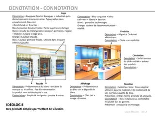 DENOTATION - CONNOTATION
                                                      Logo
    Dénotation - Bouygues: Martin Bouygues = industriel qui a      Connotation - Bleu turquoise + bleu:
    donné son nom à son entreprise. Typographye sans               ciel +mer + liberté + évasion.
    empattement, bleu ciel.                                        Blanc : pureté et technologie.
    +Rond divisé en 3 parties :                                    Orange: couleur de la communication +
    Bleu turquoise: Couleur froide. Partie supérieure du logo      vitalité.
    Blanc : résulte du mélange des 3 couleurs primaires. Façade                                            Produits
    + mobilier. Sépare le logo en 3.                                                        Dénotation – Alignés + Ordonné
    Orange : Couleur chaude.                                                                +Nombreux
    Bleu : Couleur primaire froide. Utilisée dans le quart                                  Connotation – Choix + accessibilité
    inférieur gauche.




                                                                                                                        Circulation
                                                                                                               Dénotation – Se fait autour
                                                                                                               du plot centrale = autour
                                                                                                               des produits
                                                                                                               Connotation -




                            Façade                                      Affichage                                Mobilier
    Dénotation - Prédominance du blanc + encadre la          Dénotation – Prédominance      Dénotation – Matériau bois : tissus végétal
    marque ou les offres . Pas d’ornementation.              du bleu ciel + dégradé de      utilisé ici pour le mobilier et le revêtement de
    Le produit non visible depuis la rue.                    blanc.                         sol. Certaine qualité de bois.
    Connotation - Simplicité intrigante : pousse à entrer.   Connotation – Effet ciel +     Présentoir central : forme arrondie et allongée.
                                                             nuage = Evasion.               Connotation – Bois : Chaleureux, confortable
                                                                                            ms plutôt bas de gamme.
IDÉOLOGIE                                                                                   Présentoir : evoque la technologie.
Des produits simples permettant de s’évader.
                                                                                                                Léa de Milleville - DE 1 A
 