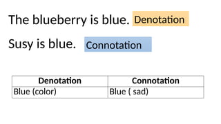 ddddddddddDenotation and connotation.pptx