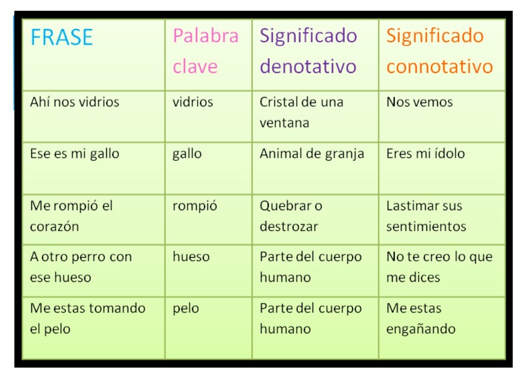 10 Parole Con Significato Denotativo E Connotativo Denotativo & connotativo (1)