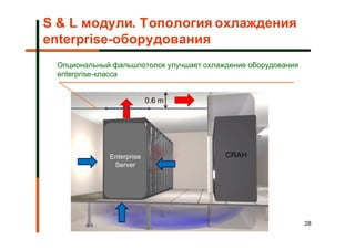 S & L модули. Топология охлаждения
enterprise-оборудования
 Опциональный фальшпотолок улучшает охлаждение оборудования
 enterprise-класса


                          0.6 m




             Enterprise                  CRAH
              Server




                                                              28
 