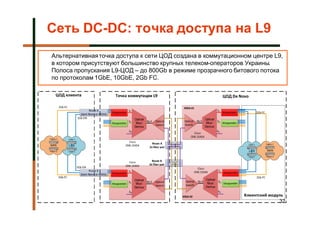 Сеть DC-DC: точка доступа на L9
Альтернативная точка доступа к сети ЦОД создана в коммутационном центре L9,
в котором присутствуют большинство крупных телеком-операторов Украины.
Полоса пропускания L9-ЦОД – до 800Gb в режиме прозрачного битового потока
по протоколам 1GbE, 10GbE, 2Gb FC.




                                                                         32
 