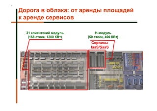 Дорога в облака: от аренды площадей
к аренде сервисов

  31 клиентский модуль          H-модуль
   (168 стоек, 1200 КВт)   (50 стоек, 400 КВт)
                            Сервисы
                            IaaS/SaaS
 