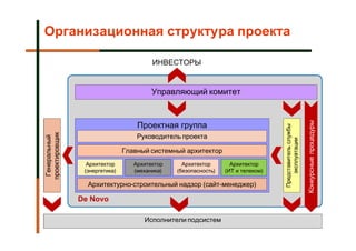 Организационная структура проекта

                                         ИНВЕСТОРЫ


                                         Управляющий комитет




                                                                                                         Конкурсные процедуры
                                    Проектная группа




                                                                                  Представитель службы
проектировщик




                                    Руководитель проекта
 Генеральный




                                                                                      эксплуатации
                                Главный системный архитектор
                  Архитектор       Архитектор     Архитектор       Архитектор
                 (энергетика)      (механика)   (безопасность)   (ИТ и телеком)

                  Архитектурно-строительный надзор (сайт-менеджер)

                De Novo

                                      Исполнители подсистем
                                                                                                            9
 
