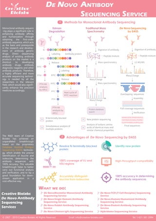 Methods for Monoclonal Antibody Sequencing1
Advantages of Sequencing by DASS2
© 2007 - 2019 Creative-Biolabs All Rights Reserved Email: info@creative-biolabs.com Tel: 1-631-381-2994
Resolve N-terminally blocked
protein
Identify new protein
100% coverage of VJ and
VDJ regions
Accurately distinguish
leucine from isoleucine
ANTIBODY
SEQUENCING SERVICE
Creative Biolabs
Antibody
Sequencing
Services
Biosimilar Monoclonal Antibody
Sequencing Service
Single Domain Antibody
Sequencing Service
Rabbit Antibody Sequencing
Service
Chicken IgYs Sequencing Service
TCR (T Cell Receptor) Sequencing
Service
Human/Humanized Antibody
Sequencing Service
Rodent Antibody Sequencing
Service
Hybridoma Sequencing Service
WHAT WE DO:
Monoclonal antibody sequenc
-ing plays a signiﬁcant role in
enhancing antibody aﬃnity
and humanization through
obtaining the ﬁrst-order
antibody sequence, which acts
as the basis and prerequisite
in the research and develop-
ment of antibody generic
drugs. Direct sequencing
analysis of existing antibody
products on the market is a
shortcut to developing
antibody drugs, antibody
diagnostic reagents and other
antibody products. Therefore,
a highly eﬃcient and more
accurate sequencing technol-
ogy is needed by all the
researchers in the relevant
ﬁeld, which would also signiﬁ-
cantly enhance the precision
medicine accordingly.
The R&D team of Creative
Biolabs has achieved an
unparalleled breakthrough
based on the proprietary
Database Assisted Shotgun
Sequencing (DASS) technolo-
gy, which enable the precise
identiﬁcation of leucine and
isoleucine, determining the
antibody sequences with
100% accuracy. This valuable
breakthrough helps to better
carry out functional analysis
and veriﬁcation, and to lay a
good foundation for down-
stream application in a
cost-eﬀective way.
Edman
Degradation
Traditional Mass
Spectrometry
Sequencing
by DASS
De Novo
De Novo
De Novo
DE NOVO
De Novo De Novo
De Novo
De Novo
De Novo
De Novo
De Novo
100% accuracy in determining
the antibody sequences
High-throughput compatibility
 