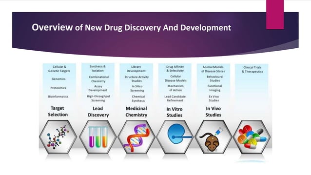 De novo Drug Design By Yogesh Chaudhari.pptx | Chemistry | Science