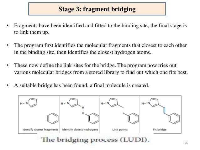 De novo drug design