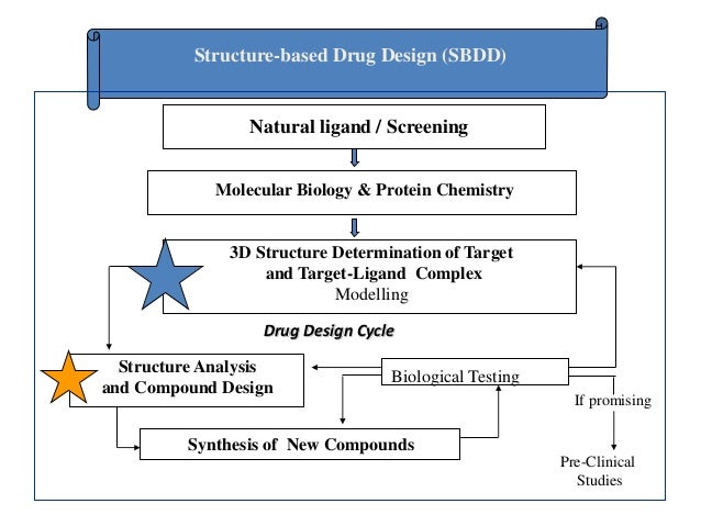 Denovo Drug Design