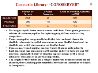 Conomode De-novo sequencing of PEPTIDES | PPTX