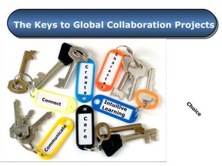 The Keys to Global Collaboration Projects Connect Communicate Create C h a r a c t e r Intuitive Learning C a r e Choice 