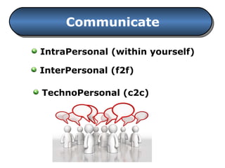Communicate IntraPersonal (within yourself) InterPersonal (f2f) TechnoPersonal (c2c) 