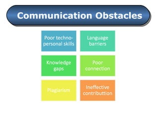 Communication Obstacles 