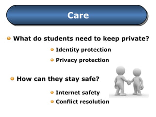 Care What do students need to keep private? Identity protection Privacy protection How can they stay safe? Internet safety Conflict resolution 
