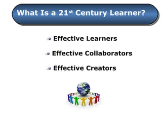 What Is a 21 st  Century Learner? Effective Collaborators Effective Learners Effective Creators 