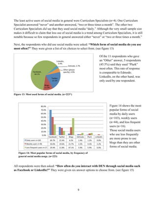 The least active users of social media in general were Curriculum Specialists (n=4). One Curriculum
Specialist answered “never” and another answered, “two or three times a month”. The other two
Curriculum Specialists did say that they used social media “daily.” Although the very small sample size
makes it difficult to claim that less use of social media is a trend among Curriculum Specialists, it is still
notable because so few respondents in general answered either “never” or “two or three times a month.”

Next, the respondents who did use social media were asked: “Which form of social media do you use
most often?” They were given a list of six choices to select from. (see figure 13)

                                                                                                                                         Of the 11 respondents who gave
                                                                        LinkedIn,	
                                                      an “Other” answer, 5 respondents
                                                                          0.4%	
  
                                                                                          Edmodo,	
  2.7%	
  
                                                                                                                                         (45.5%) said they used “Plurk”
                                                                                  Other	
  (please	
  
                                                                                                                                         most often. This rate of response
                        Facebook,	
                                               specify),	
  4.9%	
                                    is comparable to Edmodo.
                          64.1%	
  

                                                              Twicer,	
  
                                                                                                                                         LinkedIn, on the other hand, was
                                                               21.5%	
                                                                   only used by one respondent.
                                               Blogs,	
  
                                               11.2%	
  


Figure 13: Most used forms of social media. (n=223*)



                                       80.0%	
                                                                                                    Figure 14 shows the most
                                       70.0%	
                                                                                                    popular forms of social
                                       60.0%	
                                                                                                    media by daily users
                                       50.0%	
  
                                                                                                                                                  (n=163), weekly users
                                       40.0%	
  
                                                                                                                                                  (n=44), and less frequent
                                       30.0%	
  
                                                                                                                                                  users (n=16).
                                       20.0%	
  
                                       10.0%	
  
                                                                                                                                                  Those social media users
                                           0.0%	
                                                                                                 who use less frequently
                                                      Facebook	
   Twicer	
                 Blogs	
       Edmodo	
     Plurk	
     LinkedIn	
  
                                                                                                                                                  are more prone to use
             Daily	
  users	
  n=165	
                      69.7%	
         22.4%	
         4.2%	
          2.4%	
     1.2%	
        0.0%	
  
             Weekly	
  users	
  n=46	
                      50.0%	
         19.6%	
        21.7%	
          2.2%	
     4.3%	
        2.2%	
  
                                                                                                                                                  blogs than they are other
             Less	
  frequent	
  users	
  n=17	
            29.4%	
         11.8%	
        47.1%	
          5.9%	
     5.9%	
        0.0%	
       forms of social media.	
  

       Figure 14: Most popular forms of social media, by frequency of
       general social media usage. (n=223)


All respondents were then asked: “How often do you interact with DEN through social media such
as Facebook or LinkedIn?” They were given six answer options to choose from. (see figure 15)




                                                                                                           9	
  
	
  
 