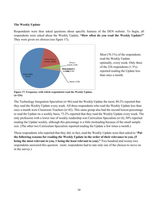 The Weekly Update

Respondents were then asked questions about specific features of the DEN website. To begin, all
respondents were asked about the Weekly Update, “How often do you read the Weekly Update?”
They were given six choices (see figure 17).



                                                                                            Most (76.1%) of the respondents
                            A	
  few	
  [mes	
  a	
                                         read the Weekly Update
                            month,	
  18.6%	
                     Once	
  a	
               optimally, every week. Only three
                                                                month,	
  4.0%	
  
                                                                                            of the 226 respondents (1.3%)
                                                        Once	
  every	
  few	
  
                                                        Once	
  a	
  year,	
  
                                                         months,	
  0.4%	
  
                                                           0.0%	
                           reported reading the Update less
       Every	
  week,	
  
          76.1%	
  
                                                                                            than once a month.

                                                                     Never,	
  0.9%	
  




Figure 17: Frequency with which respondents read the Weekly Update.
(n=226)

The Technology Integration Specialists (n=86) read the Weekly Update the most; 80.2% reported that
they read the Weekly Update every week. All three respondents who read the Weekly Update less than
once a month were Classroom Teachers (n=82). This same group also had the second lowest percentage
to read the Update on a weekly basis; 73.2% reported that they read the Weekly Update every week. The
only profession with a lower rate of weekly readership was Curriculum Specialists (n=4); 50% reported
reading the Update weekly, although this percentage is a little misleading because of the small sample
size. (The other two Curriculum Specialists reported reading the Update a few times a month.)

Those respondents who reported that they did, in fact, read the Weekly Update were then asked to “Put
the following reasons for reading the Weekly Update in the order of their relevance to you, (5
being the most relevant to you, 1 being the least relevant to you).” Two hundred and twenty-two
respondents answered this question. (note: respondents had to rate only one of the choices to move on
in the survey.)




                                                                                   14	
  
	
  
 