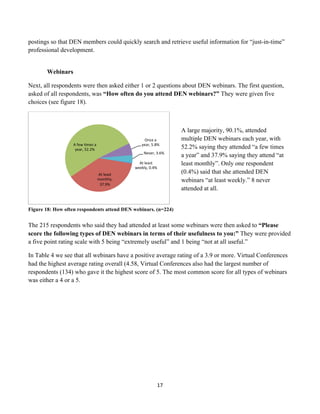 postings so that DEN members could quickly search and retrieve useful information for “just-in-time”
professional development.


       Webinars

Next, all respondents were then asked either 1 or 2 questions about DEN webinars. The first question,
asked of all respondents, was “How often do you attend DEN webinars?” They were given five
choices (see figure 18).



                                                                                        A large majority, 90.1%, attended
                                                                   Once	
  a	
          multiple DEN webinars each year, with
                  A	
  few	
  [mes	
  a	
                        year,	
  5.8%	
  
                   year,	
  52.2%	
                                                     52.2% saying they attended “a few times
                                                                   Never,	
  3.6%	
  
                                                                                        a year” and 37.9% saying they attend “at
                                                              At	
  least	
             least monthly”. Only one respondent
                                                            weekly,	
  0.4%	
  
                                          At	
  least	
  
                                                                                        (0.4%) said that she attended DEN
                                          monthly,	
                                    webinars “at least weekly.” 8 never
                                           37.9%	
  
                                                                                        attended at all.


Figure 18: How often respondents attend DEN webinars. (n=224)


The 215 respondents who said they had attended at least some webinars were then asked to “Please
score the following types of DEN webinars in terms of their usefulness to you:” They were provided
a five point rating scale with 5 being “extremely useful” and 1 being “not at all useful.”

In Table 4 we see that all webinars have a positive average rating of a 3.9 or more. Virtual Conferences
had the highest average rating overall (4.58, Virtual Conferences also had the largest number of
respondents (134) who gave it the highest score of 5. The most common score for all types of webinars
was either a 4 or a 5.




                                                                               17	
  
	
  
 