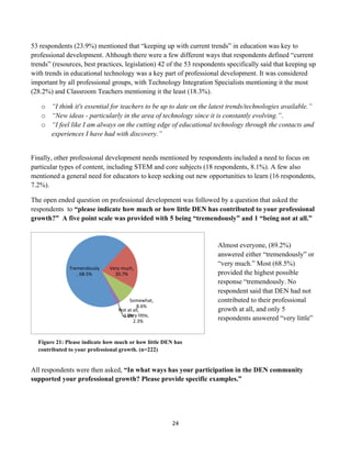 53 respondents (23.9%) mentioned that “keeping up with current trends” in education was key to
professional development. Although there were a few different ways that respondents defined “current
trends” (resources, best practices, legislation) 42 of the 53 respondents specifically said that keeping up
with trends in educational technology was a key part of professional development. It was considered
important by all professional groups, with Technology Integration Specialists mentioning it the most
(28.2%) and Classroom Teachers mentioning it the least (18.3%).

              o “I think it's essential for teachers to be up to date on the latest trends/technologies available.”
              o “New ideas - particularly in the area of technology since it is constantly evolving.”.
              o “I feel like I am always on the cutting edge of educational technology through the contacts and
                experiences I have had with discovery.”


Finally, other professional development needs mentioned by respondents included a need to focus on
particular types of content, including STEM and core subjects (18 respondents, 8.1%). A few also
mentioned a general need for educators to keep seeking out new opportunities to learn (16 respondents,
7.2%).

The open ended question on professional development was followed by a question that asked the
respondents to “please indicate how much or how little DEN has contributed to your professional
growth?” A five point scale was provided with 5 being “tremendously” and 1 “being not at all.”


                                                                                    Almost everyone, (89.2%)
                                                                                    answered either “tremendously” or
                                                                                    “very much.” Most (68.5%)
                        Tremendously        Very	
  much,	
  
                           ,	
  68.5%	
       20.7%	
                               provided the highest possible
                                                                                    response “tremendously. No
                                                                                    respondent said that DEN had not
                                                         Somewhat,	
                contributed to their professional
                                                                8.6%	
  
                                                 Not	
  at	
  all,	
                growth at all, and only 5
                                                   0.0%	
   licle,	
  
                                                        Very	
  
                                                              2.3%	
                respondents answered “very little” 	
  

                                                                                    	
  
       Figure 21: Please indicate how much or how little DEN has
       contributed to your professional growth. (n=222)

       	
  
All respondents were then asked, “In what ways has your participation in the DEN community
supported your professional growth? Please provide specific examples.”




                                                                           24	
  
	
  
 