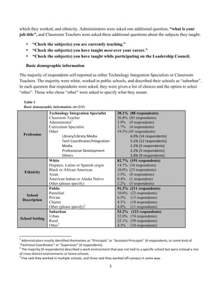 which they worked, and ethnicity. Administrators were asked one additional question, “what is your
job title”, and Classroom Teachers were asked three additional questions about the subjects they taught:

                             •                             “Check the subject(s) you are currently teaching.”
                             •                             “Check the subject(s) you have taught most over your career.”
                             •                             “Check the subject(s) you have taught while participating on the Leadership Council.

                             Basic demographic information

The majority of respondents self-reported as either Technology Integration Specialists or Classroom
Teachers. The majority were white, worked in public schools, and described their schools as “suburban”.
In each question that respondents were asked, they were given a list of choices and the option to select
“other”. Those who chose “other” were asked to specify what they meant.

                   Table 1
                   Basic demographic information. (n=231)
                                                                                                                                      Technology Integration Specialist                                                                                     38.1% (88 respondents)
                                                                                                                                      Classroom Teacher                                                                                                     36.8% (85 respondents)
                                                                                                                                      Administrator1                                                                                                        3.9% (9 respondents)
                                                                                                                                      Curriculum Specialist                                                                                                 1.7% (4 respondents)
                                                                                                                                      Other                                                                                                                 19.5% (45 respondents)
                  Profession                                                                                                                  Library/Library	
  Media	
                                                                                           6.0%	
  (14	
  respondents)	
  
                                                                                                                                      	
      Tech	
  Coordinator/Integration	
                                                                             	
     5.2%	
  (12	
  respondents)	
  
                                                                                                                                      	
      Media	
                                                                                                       	
     2.2%	
  (5	
  respondents)	
  
                                                                                                                                      	
      Professional	
  Development	
                                                                                 	
     2.2%	
  (5	
  respondents)	
  
                                                                                                                                      	
      Others	
                                                                                                      	
     3.9%	
  (9	
  respondents)	
  
                                                                                                                                      White                                                                                                                 82.7% (191 respondents)
                                                                                                                                      Hispanic, Latino or Spanish origin                                                                                    14.7% (34 respondents)
                                                                                                                                      Black or African American                                                                                             10.0% (23 respondents)
                      Ethnicity
                                                                                                                                      Asian                                                                                                                 3.5% (8 respondents)
                                                                                                                                      American Indian or Alaska Native                                                                                      0.4% (1 respondent)
                                                                                                                                      Other (please specify)                                                                                                2.2% (5 respondents)
                                                                                                                                      Public                                                                                                                91.3% (211 respondents)
                                                                                                                                      Parochial                                                                                                             10.0% (23 respondents)
               School
                                                                                                                                      Private                                                                                                               6.5% (15 respondents)
             Description
                                                                                                                                      Charter                                                                                                               4.3% (10 respondents)
                                                                                                                                      Other (please specify)2                                                                                               4.8% (11 respondents)
                                                                                                                                      Suburban                                                                                                              53.2% (123 respondents)
                                                                                                                                      Urban                                                                                                                 32.0% (74 respondents)
   School Setting
                                                                                                                                      Rural                                                                                                                 25.1% (58 respondents)
                                                                                                                                      Other3                                                                                                                4.3% (10 respondents)

	
  	
  	
  	
  	
  	
  	
  	
  	
  	
  	
  	
  	
  	
  	
  	
  	
  	
  	
  	
  	
  	
  	
  	
  	
  	
  	
  	
  	
  	
  	
  	
  	
  	
  	
  	
  	
  	
  	
  	
   	
  	
  	
  	
  	
  	
  	
  	
  	
  	
  	
  	
  	
  	
  	
  	
  	
  	
  	
  	
  
1
  	
  Administrators	
  mostly	
  identified	
  themselves	
  as	
  “Principals”	
  or	
  “Assistant	
  Principals”	
  (4	
  respondents,	
  or	
  some	
  kind	
  of	
  	
  
“Technical	
  Coordinator”	
  or	
  “Supervisor”	
  (4	
  respondents).	
  
2
  	
  The	
  majority	
  (9	
  respondents)	
  described	
  a	
  work	
  environment	
  that	
  was	
  not	
  tied	
  to	
  a	
  specific	
  school	
  but	
  were	
  instead	
  a	
  mix	
  
of	
  cross-­‐district	
  environments	
  or	
  home	
  schools.	
  
3
  	
  Five	
  said	
  they	
  worked	
  in	
  multiple	
  schools,	
  and	
  three	
  said	
  they	
  worked	
  off-­‐campus	
  in	
  some	
  way.	
  

                                                                                                                                                                                                                                                    3	
  
	
  
 