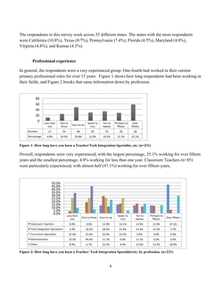 The respondents to this survey work across 35 different states. The states with the most respondents
were California (10.8%), Texas (8/7%), Pennsylvania (7.4%), Florida (6.5%), Maryland (4.8%),
Virginia (4.8%), and Kansas (4.3%).


           Professional experience

In general, the respondents were a very experienced group. One-fourth had worked in their current
primary professional roles for over 15 years. Figure 1 shows how long respondents had been working in
their fields, and Figure 2 breaks that same information down by profession.


               80	
  
               60	
  
               40	
  
               20	
  
                 0	
  
                         Less	
  than	
     One	
  to	
                                  Seven	
  to	
        Ten	
  to	
         Thirteen	
  to	
       Over	
  
                                                               Four	
  to	
  six	
  
                            one	
           three	
                                        nine	
             twelve	
              ﬁYeen	
             ﬁYeen	
  
       Number	
               11	
             24	
                    48	
                  29	
                33	
                   28	
              58	
  
       Percentage	
         4.8%	
          10.4%	
                20.8%	
                12.6%	
             14.3%	
                12.2%	
            25.1%	
  


Figure 1: How long have you been a Teacher/Tech Integration Specialist, etc. (n=231)

Overall, respondents were very experienced, with the largest percentage, 25.1% working for over fifteen
years and the smallest percentage, 4.8% working for less than one year. Classroom Teachers (n=85)
were particularly experienced, with almost half (47.1%) working for over fifteen years.


                                   50.0%	
  
                                   45.0%	
  
                                   40.0%	
  
                                   35.0%	
  
                                   30.0%	
  
                                   25.0%	
  
                                   20.0%	
  
                                   15.0%	
  
                                   10.0%	
  
                                    5.0%	
  
                                    0.0%	
  
                                                        Less	
  than	
                                                                Seven	
  to	
          Ten	
  to	
     Thirteen	
  to	
  
                                                                                One	
  to	
  three	
   Four	
  to	
  six	
                                                                      Over	
  ﬁYeen	
  
                                                           one	
                                                                        nine	
               twelve	
          ﬁYeen	
  
         Classroom	
  Teachers	
                            0.0%	
                     0.0%	
                12.9%	
                    14.1%	
              12.9%	
            12.9%	
            47.1%	
  
         Tech	
  Integra[on	
  Specialists	
                3.4%	
                     18.2%	
               28.4%	
                    15.9%	
              15.9%	
            12.5%	
             5.7%	
  
         Curriculum	
  Specialists	
                      25.0%	
                      25.0%	
               25.0%	
                    25.0%	
               0.0%	
             0.0%	
             0.0%	
  
         Administrators	
                                 33.3%	
                      44.4%	
               11.1%	
                     0.0%	
              11.1%	
             0.0%	
             0.0%	
  
         Other	
                                            8.9%	
                     6.7%	
                22.2%	
                     4.4%	
              15.6%	
            13.3%	
            28.9%	
  

Figure 2: How long have you been a Teacher/ Tech Integration Specialist/etc. by profession. (n=231)



                                                                                                                          4	
  
	
  
 