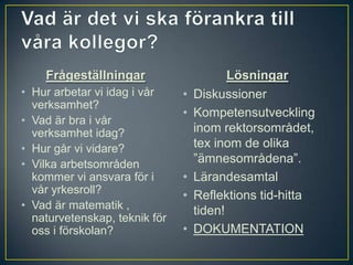 Vad är det vi ska förankra till våra kollegor? FrågeställningarHur arbetar vi idag i vår verksamhet? Vad är bra i vår verksamhet idag? Hur går vi vidare?Vilka arbetsområden kommer vi ansvara för i vår yrkesroll?Vad är matematik , naturvetenskap, teknik för oss i förskolan?LösningarDiskussionerKompetensutveckling inom rektorsområdet, tex inom de olika ”ämnesområdena”. LärandesamtalReflektions tid-hitta tiden!DOKUMENTATION