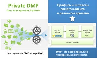 Private 
DMP 
Data 
Management 
Pla˜orm 
Не 
существует 
DMP 
из 
коробки! 
Профиль 
и 
интересы 
вашего 
клиента, 
в 
реальном 
времени 
DMP 
– 
это 
набор 
правильно 
подобранных 
компонентов. 
 