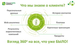 Что 
мы 
знаем 
о 
клиенте? 
Персональные 
данные 
История 
контактов 
Платежи 
Карточные 
транзакции 
Продукты 
Web-­‐аналитика 
Результаты 
маркетинговых 
кампаний 
Взгляд 
360о 
на 
все, 
что 
уже 
БЫЛО! 
 