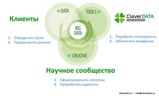 1. Подобрать 
инструменты 
2. Обеспечить 
внедрение 
cleverdata.ru 
| 
info@cleverdata.ru 
Клиенты 
1. Определить 
Цели 
2. Предоставить 
данные 
Научное 
сообщество 
1. Сформулировать 
гипотезы 
2. Проработать 
варианты 
 