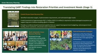 Translating GARF Findings into Restoration Priorities and Investment Needs (Stage 3)
Green Recovery Planning
Costed 10-year Green Recovery Plan
Identified restoration targets, implementation requirements, and estimated budget needs:
A total investment of approximately PHP 1.2 billion (USD 21.4 million) is required to restore damaged ecosystems and
support long-term resilience-building efforts in Palawan.
Provides an evidence-based investment pipeline that can support local government budgeting, national government
funding, donor assistance, and private sector investments
Multi-stakeholder Green
Recovery Planning
Developed through
collaboration among DENR,
local government units, local
communities, Indigenous
Peoples, and academia to
validate assessment findings
and identify recovery
priorities
Tailored Restoration Strategies
Application of the Post-Disaster
Restoration Catalyst Framework to
determine the most appropriate
interventions:
(1) Protection of intact ecosystems, (2)
Spontaneous Natural Regeneration
(SNR), (3) Assisted Natural Regeneration
(ANR), (4) ANR with Enrichment
Planting, and (5) Monitoring and
adaptive management
 