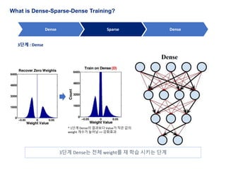 Dense sparse-dense training for dnn and Other Models