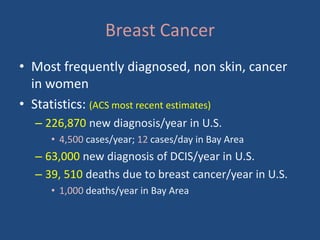 Myths and Facts About Your Breasts : New England Women's Healthcare: OBGYNs