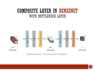 Densely Connected Convolutional Networks | PDF