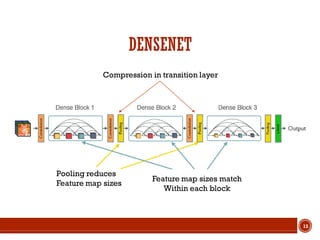 Densely Connected Convolutional Networks | PDF