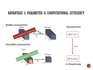Densely Connected Convolutional Networks | PDF