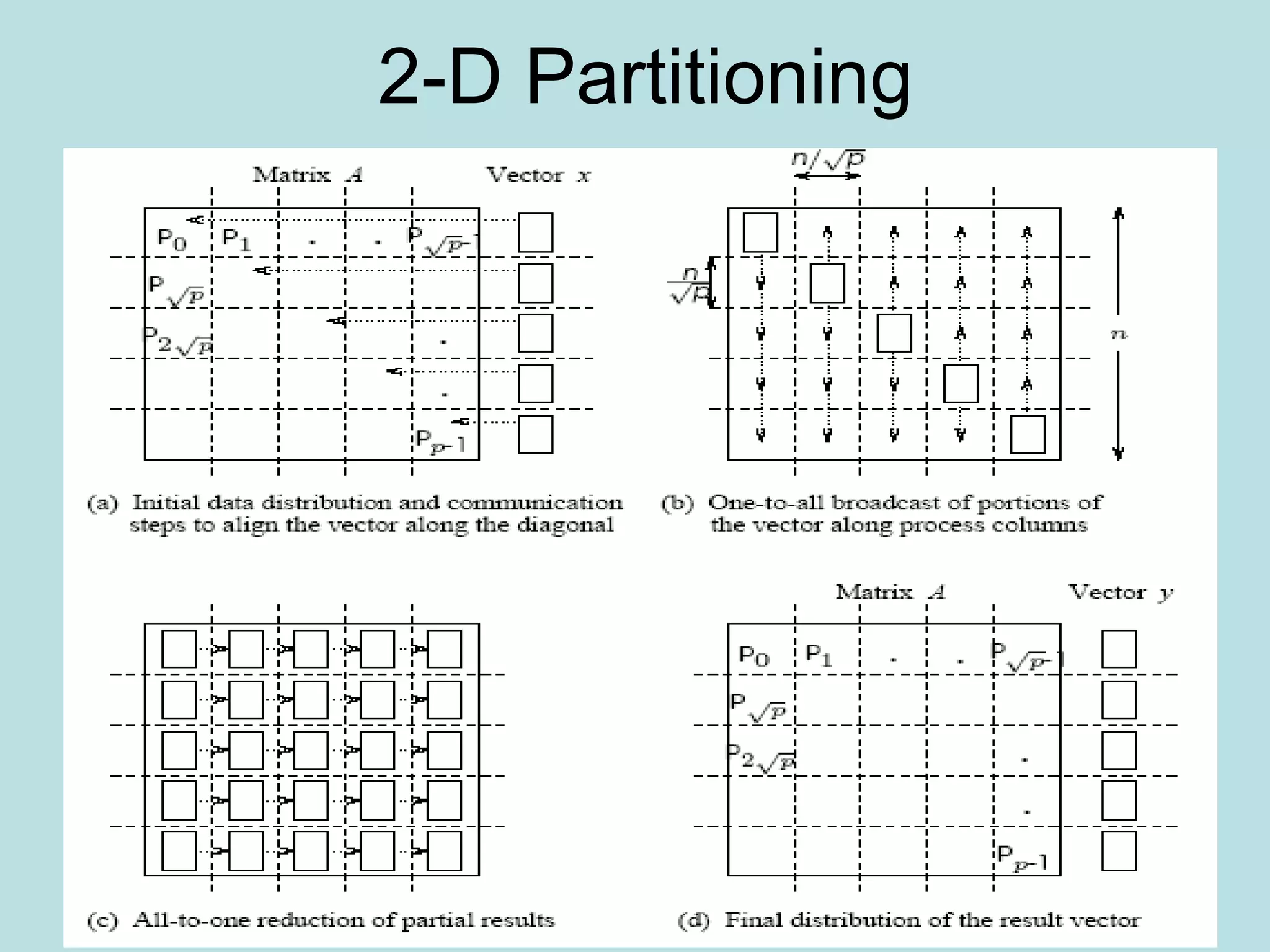 2-D Partitioning
 