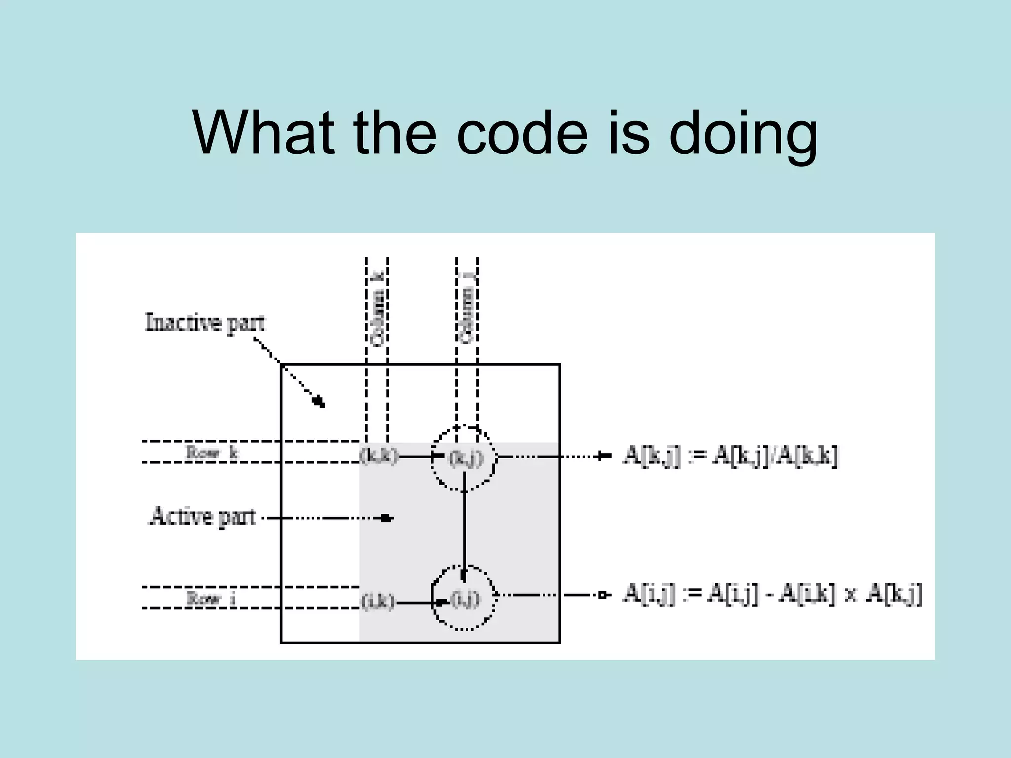 What the code is doing
 