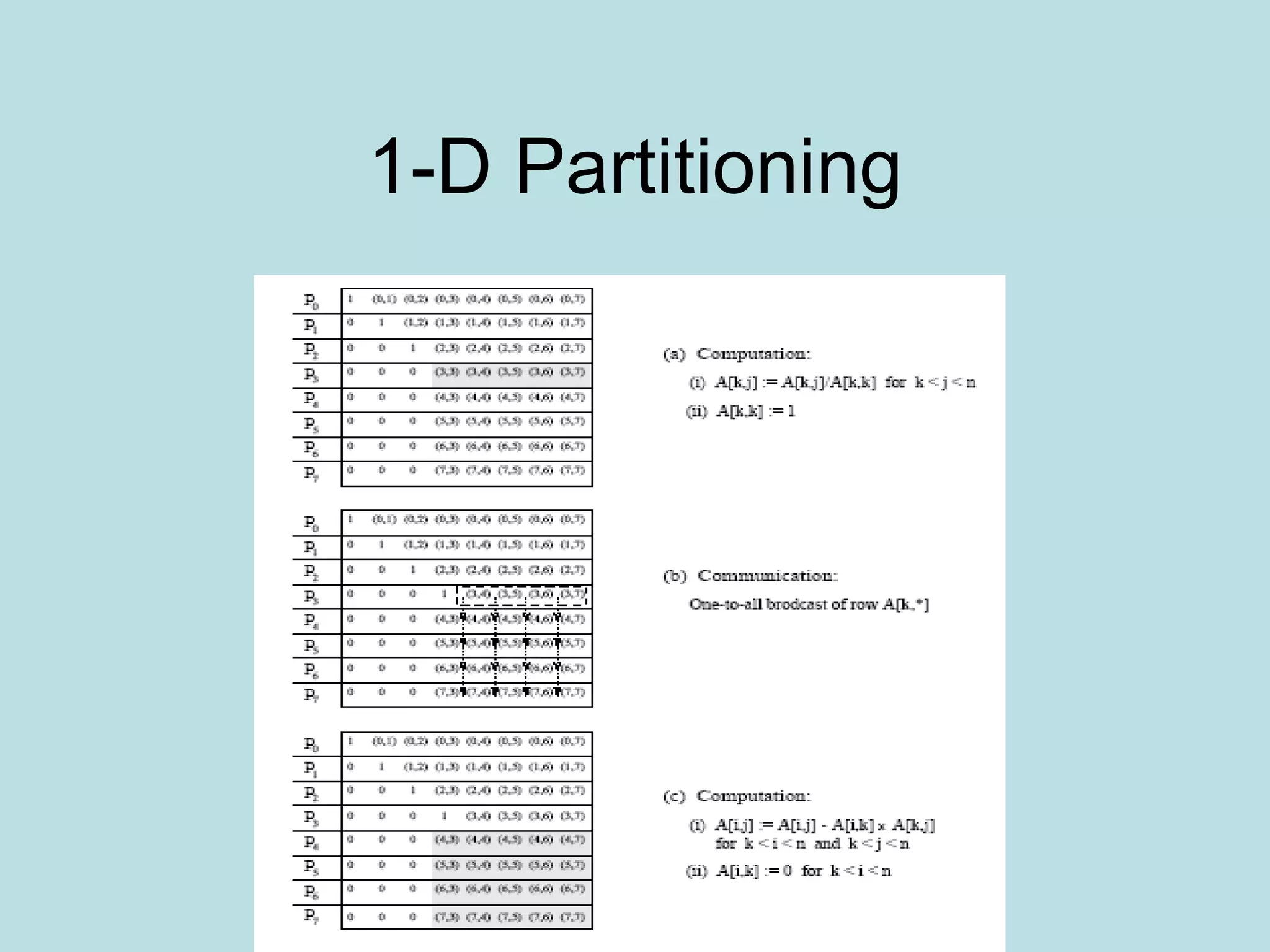 1-D Partitioning
 