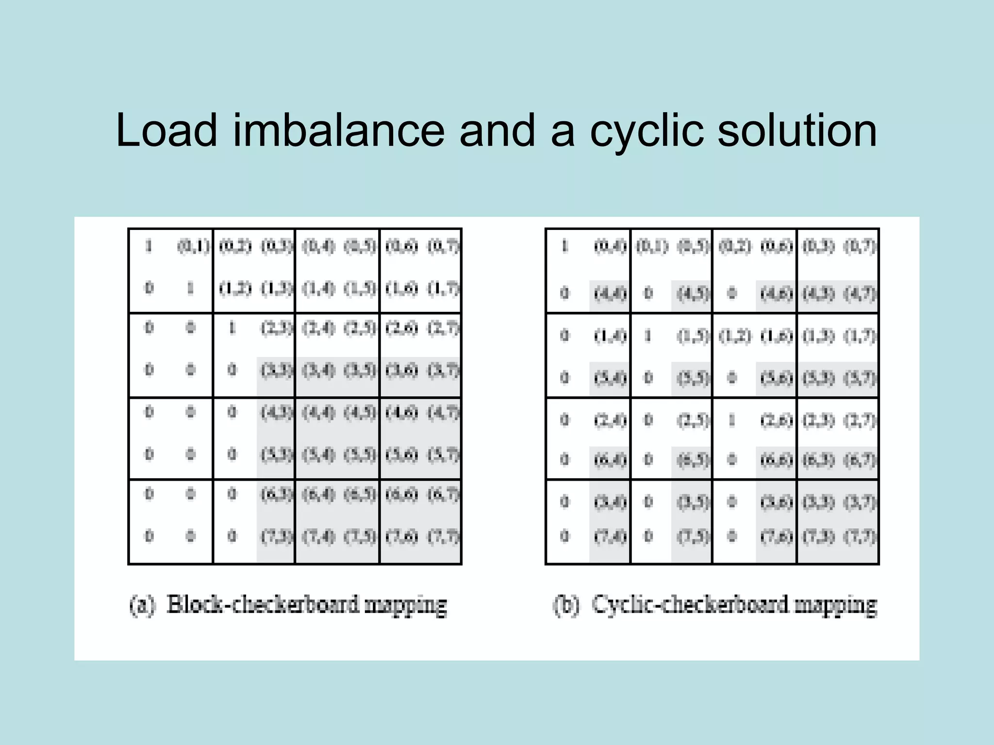 Load imbalance and a cyclic solution
 