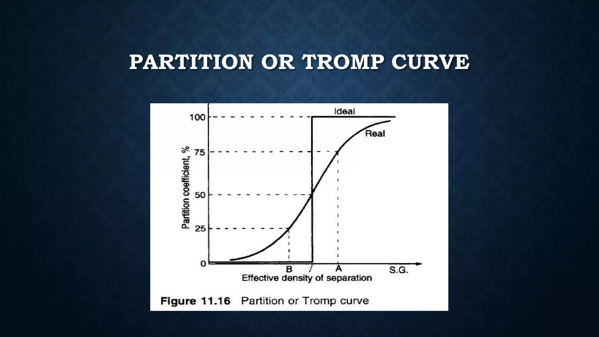 PARTITION OR TROMP CURVE
 
