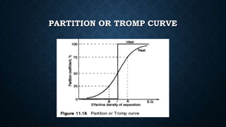 PARTITION OR TROMP CURVE
 