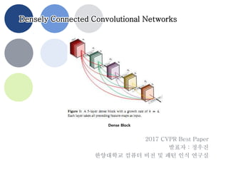 Densely Connected Convolutional Networks
2017 CVPR Best Paper
발표자 : 정우진
한양대학교 컴퓨터 비전 및 패턴 인식 연구실
Dense Block
 